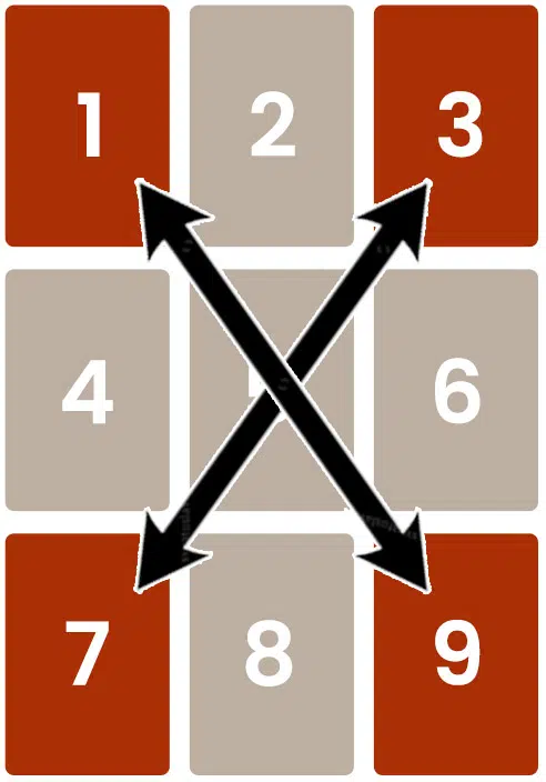 Les diagonales du Carré de 9 Lenormand