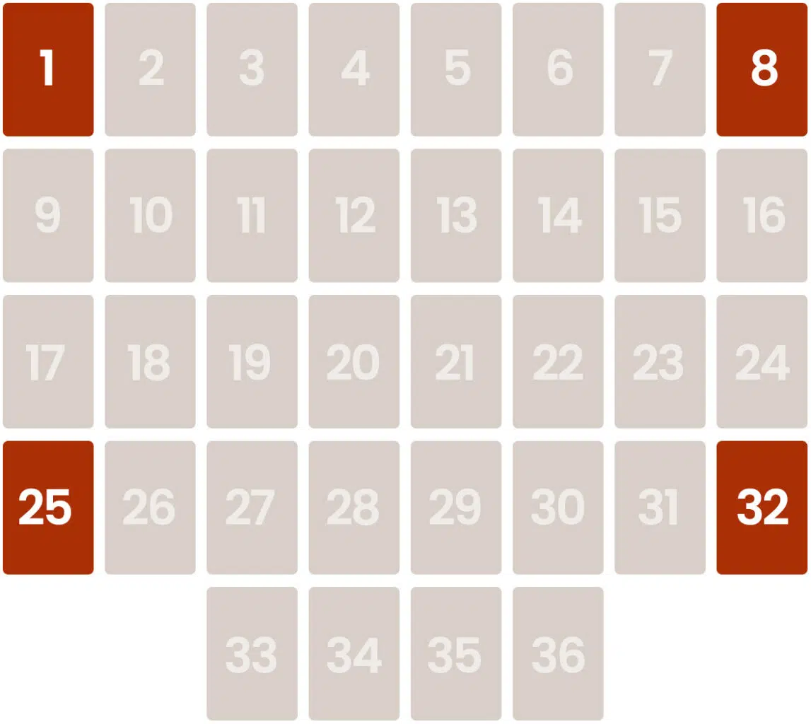 Les 4 coins du Grand Tableau Lenormand