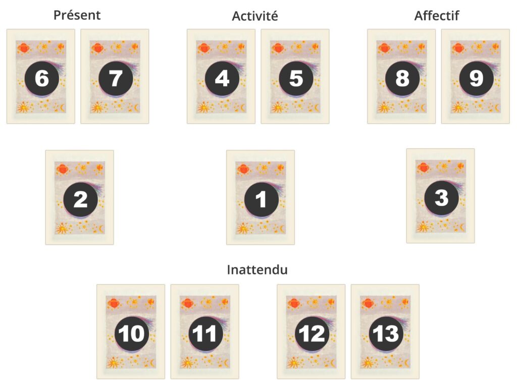 Tirage à 13 cartes avec l'Oracle Lumière