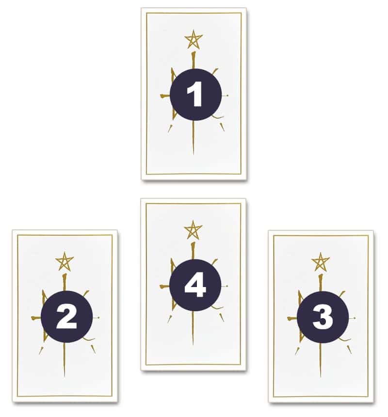 Oracle de la Triade : Tirage en triangle à 4 cartes