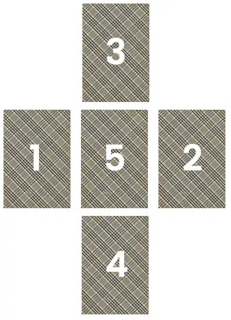 Tirage en croix Petit Lenormand